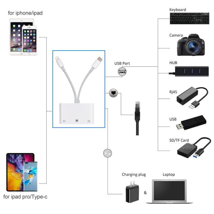 NK-107 Pro 三合一 USB-C / Type-C + 8 Pin 公頭轉 USB + RJ45 + 8 Pin 充電母頭介面轉接器，NK-107 Pro