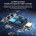 COMFAST CF-WR765AC 1200Mbps 雙頻無線訊號中繼放大器附外接天線，CF-WR765AC