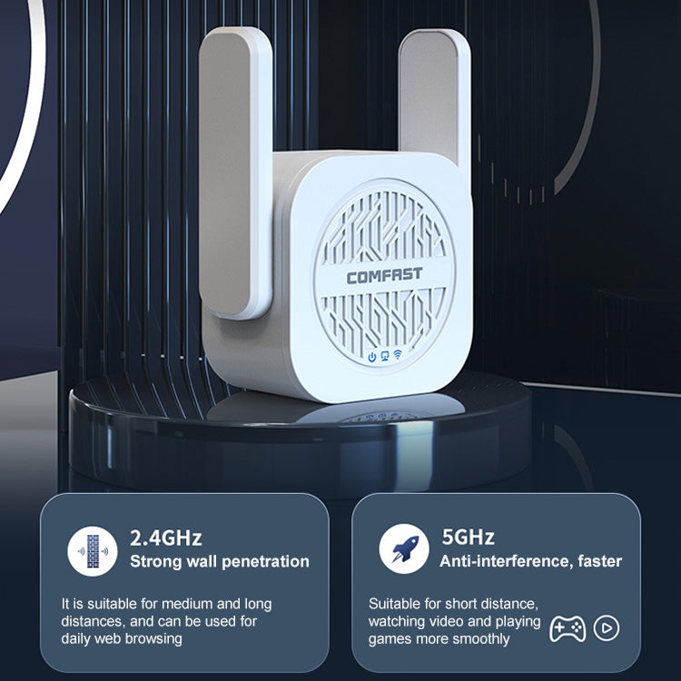 COMFAST CF-WR765AC 1200Mbps 雙頻無線訊號中繼放大器附外接天線，CF-WR765AC