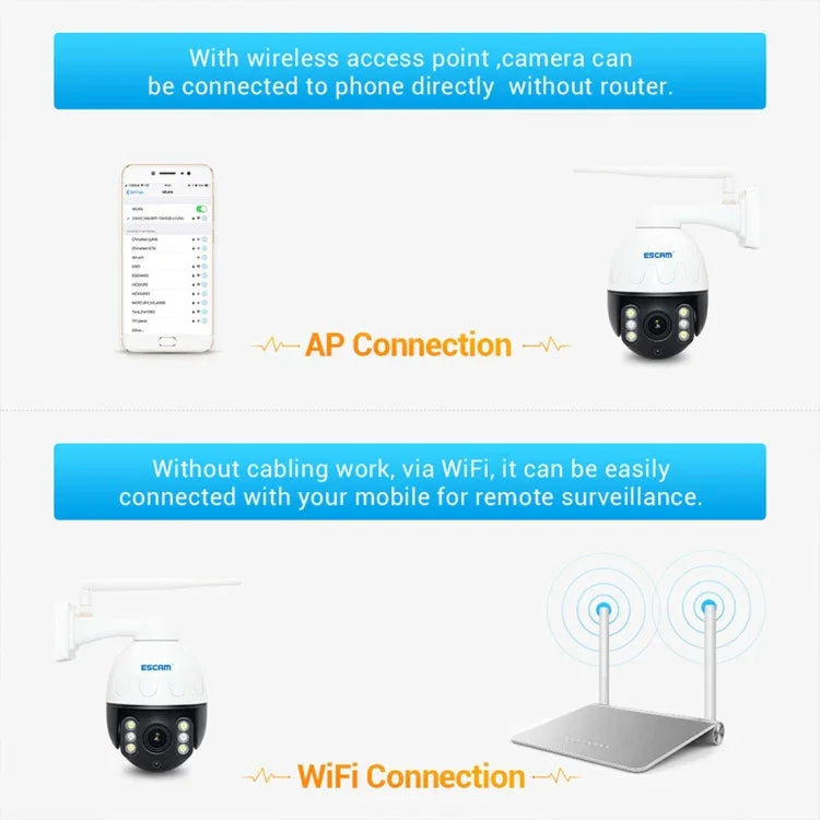 ESCAM Q5068 H.265 5MP 旋轉/傾斜/4倍變焦 WiFi 防水網路攝影機，支援 ONVIF 雙向通話及夜視，澳洲插頭、英國插頭、美國插頭、歐洲插頭、澳洲插頭
