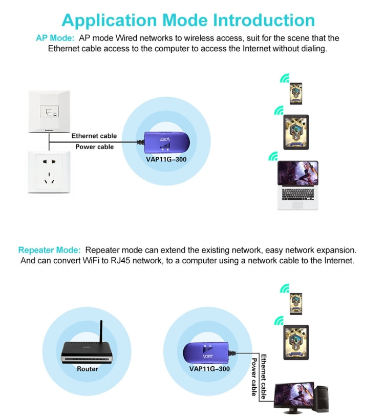 VONETS VAP11G-300 迷你 WiFi 300Mbps 橋接 WiFi 中繼器，IP 裝置 / IP 攝影機 / IP 印表機 / XBOX / PS3 / IPTV / Skybox 最佳夥伴，VAP11G-300