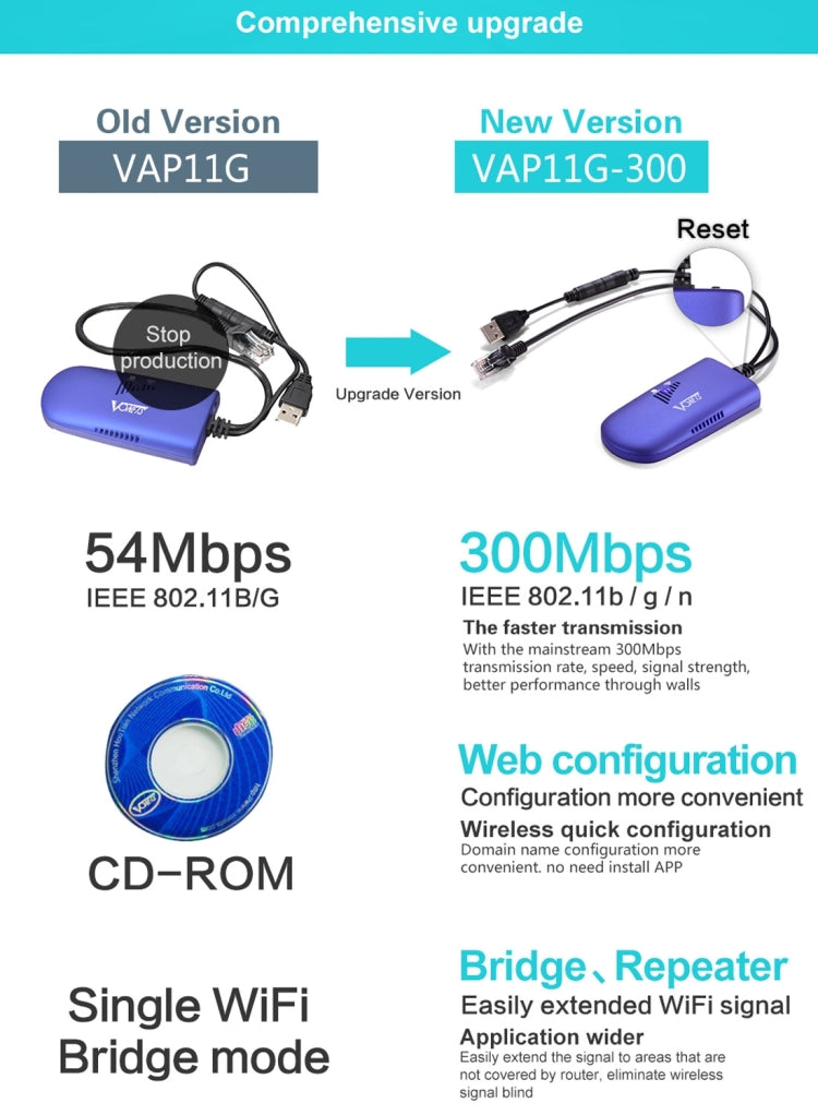 VONETS VAP11G-300 迷你 WiFi 300Mbps 橋接 WiFi 中繼器，IP 裝置 / IP 攝影機 / IP 印表機 / XBOX / PS3 / IPTV / Skybox 最佳夥伴，VAP11G-300