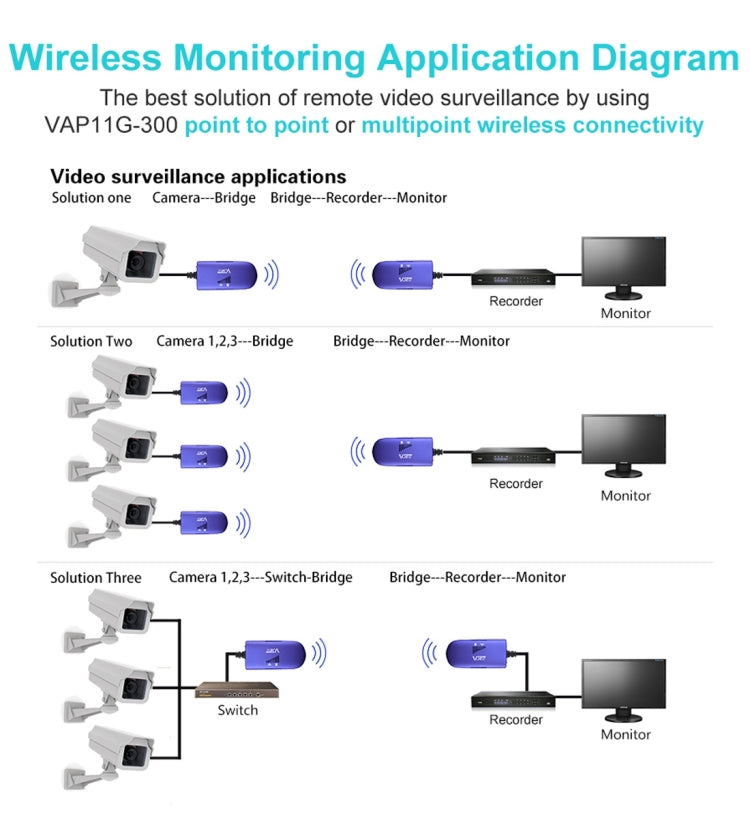 VONETS VAP11G-300 迷你 WiFi 300Mbps 橋接 WiFi 中繼器，IP 裝置 / IP 攝影機 / IP 印表機 / XBOX / PS3 / IPTV / Skybox 最佳夥伴，VAP11G-300