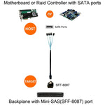 Mini SAS (SFF-8087) 轉 4 個 SATA 7 針母頭正向分接 6Gbps 數據線，長度：50cm，SFF-8087（長度：50cm）