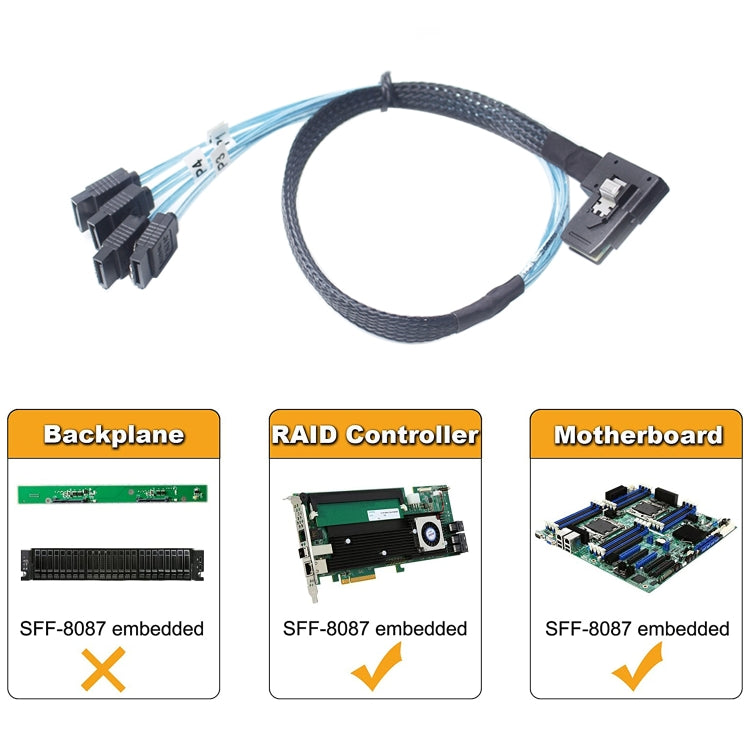 Mini SAS (SFF-8087) 轉 4 個 SATA 7 針母頭正向分接 6Gbps 數據線，長度：50cm，SFF-8087（長度：50cm）