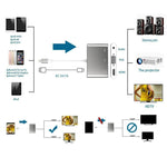 3 合 1 8 Pin 轉 HDMI / VGA / 音訊轉接頭