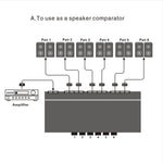LINEPAUDIO B898 六路立體聲揚聲器／放大器比較器雙向選擇開關切換器