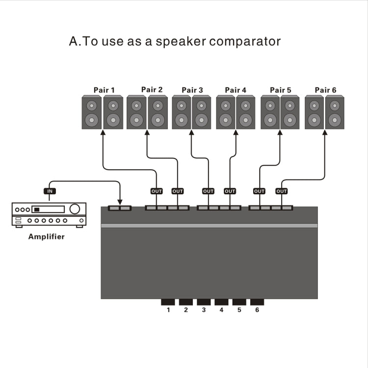 LINEPAUDIO B898 六路立體聲揚聲器／放大器比較器雙向選擇開關切換器