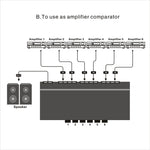 LINEPAUDIO B898 六路立體聲揚聲器／放大器比較器雙向選擇開關切換器