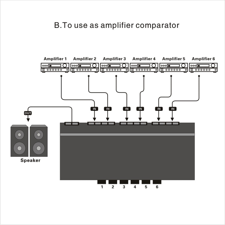 LINEPAUDIO B898 六路立體聲揚聲器／放大器比較器雙向選擇開關切換器
