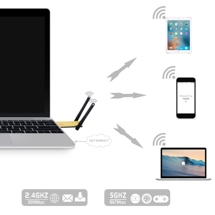AC1200Mbps 2.4GHz & 5GHz 雙頻 USB 3.0 WiFi 轉接器，外接網卡，帶 2 根外置天線，AC1200Mbps USB 3.0