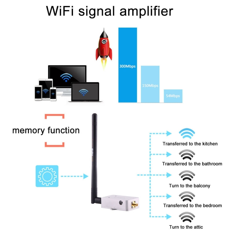 sunhans SH58Gi2000 2000mW (33dBm) 5.8GHz WiFi 信號增強器中繼器 WiFi 放大器
