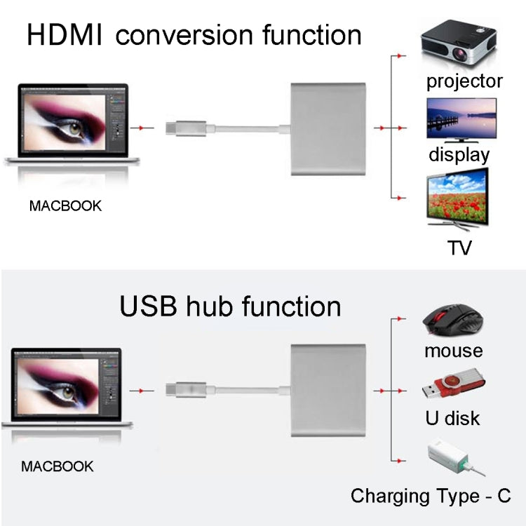 USB-C / Type-C 3.1 公頭轉 USB-C / Type-C 3.1 母頭及 HDMI 母頭及 USB 3.0 母頭轉接器，Type-C+USB+HDMI (J)、Type-C+USB+HDMI (G)、Type-C+USB+HDMI (B)、Type-C+USB+HDMI (S)