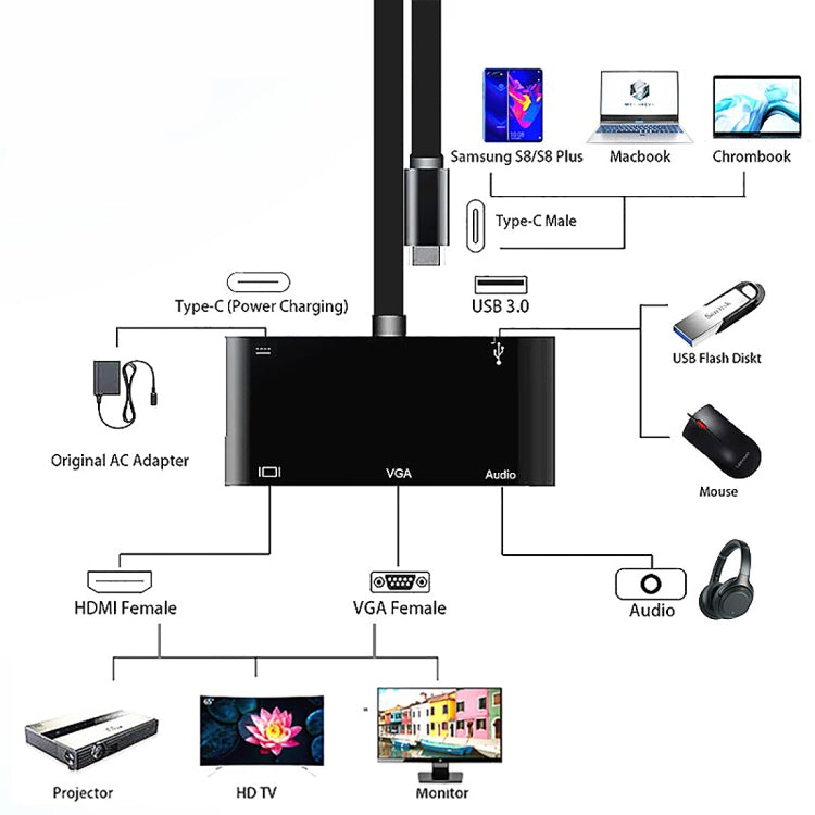 V126 USB-C / Type-C 公頭轉 PD + HDMI + VGA + 音頻 + USB 3.0 母頭五合一轉換器，五合一