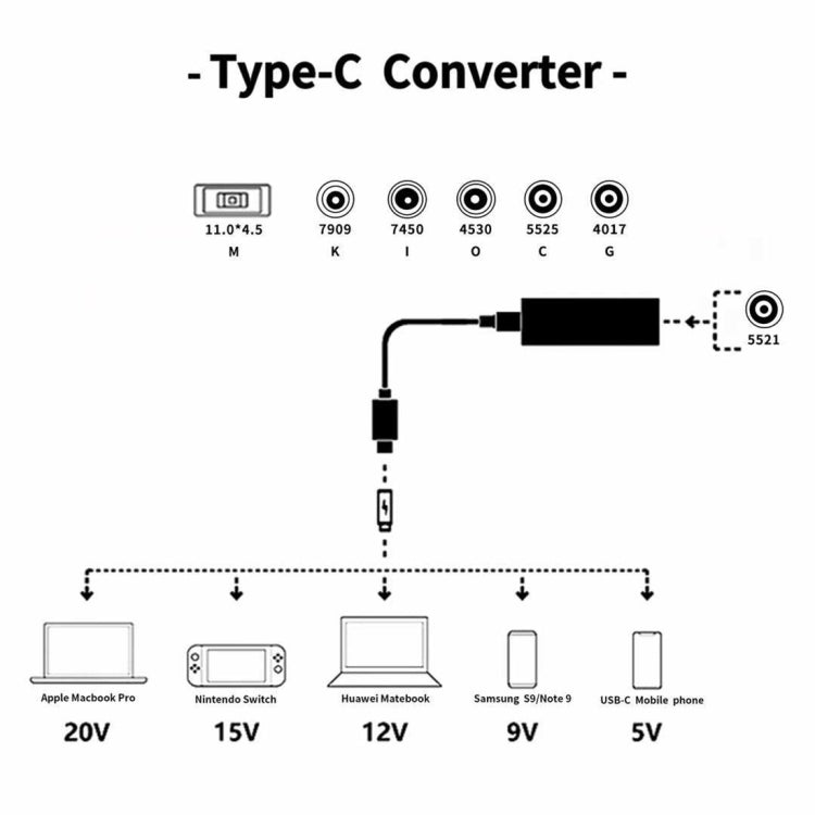 筆記型電腦電源轉接器 65W USB-C / Type-C 轉六合一電源轉接器