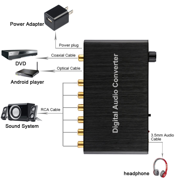 2聲道數位音訊解碼轉換器，帶光纖 Toslink SPDIF 同軸，適用家庭劇院 / PS4 / PS3 / XBOX360，支援音量控制、AC-3、DTS