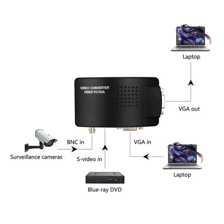 HOWEI HW-2404 BNC / S-Video 轉 VGA 視訊轉換器