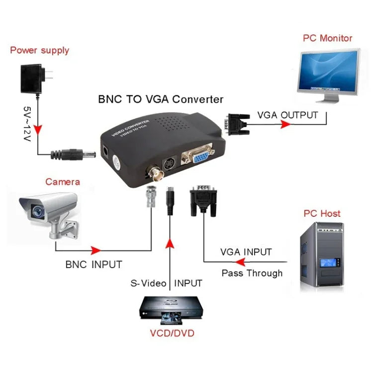 HOWEI HW-2404 BNC / S-Video 轉 VGA 視訊轉換器