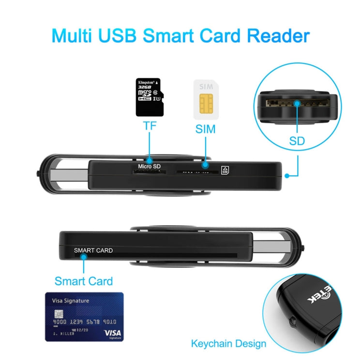 ROCKETEK CR310 USB 3.0 + TF卡 + SD卡 + SIM卡 + 智能卡多功能讀卡器，USB 3.0