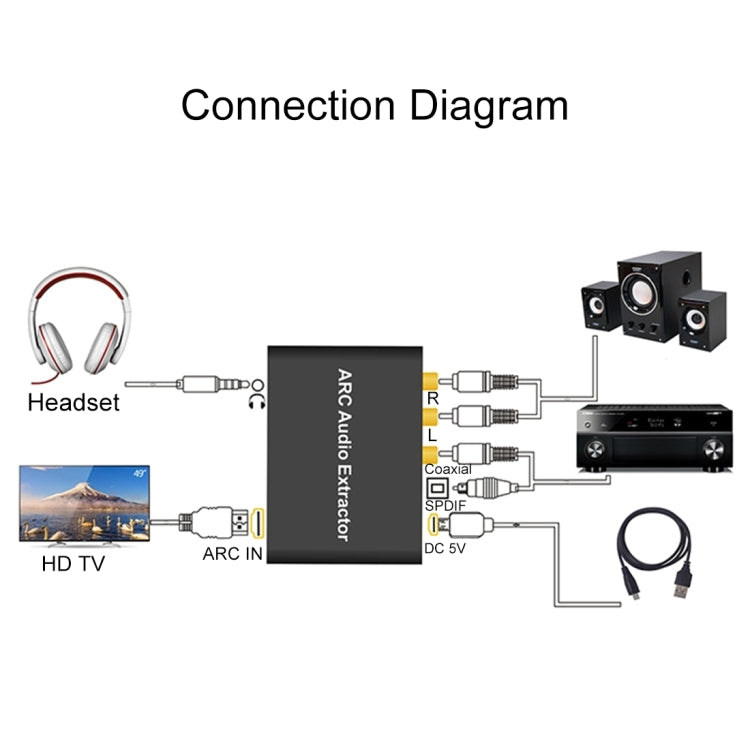 192KHz ARC 音訊擷取器 HDMI ARC 轉 SPDIF + 同軸 + 左右聲道轉換器 音訊回傳通道轉接器，192KHz ARC