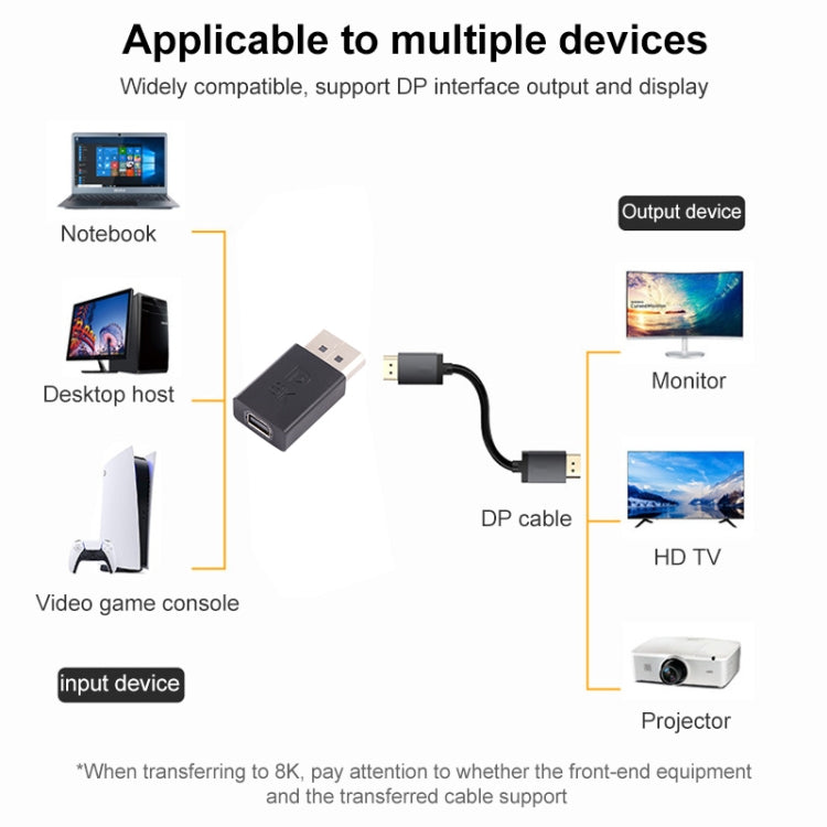 8K DisplayPort 公對 Mini DisplayPort 母直通轉接器，DP 公對 Mini DP 母直通