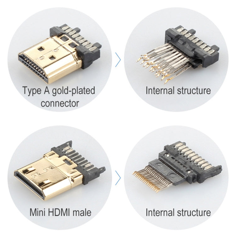 ULT-unite 鍍金頭 HDMI 2.0 公對 Mini HDMI 公尼龍編織線，線長：2m，2m