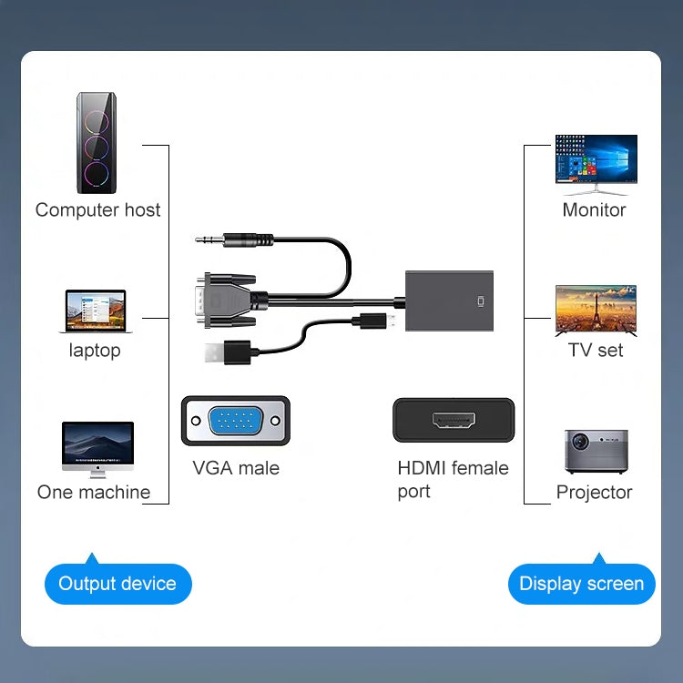 HDCO-VGAM2 1080P VGA公頭轉HDMI母頭轉換器帶3.5mm音頻線，HDCO-VGAM2