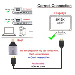 4K 60Hz HDMI母頭轉Mini DisplayPort公頭轉接器，60Hz HDMI轉Mini DisplayPort