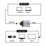 4K 30Hz HDMI母頭轉Mini DisplayPort公頭轉接器，30Hz HDMI轉Mini DisplayPort