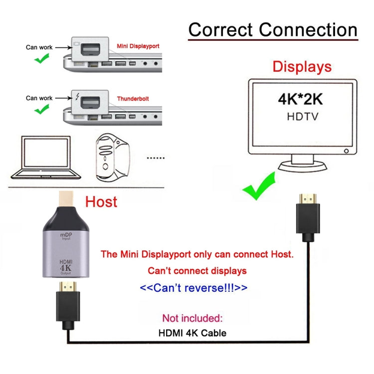 4K 30Hz HDMI母頭轉Mini DisplayPort公頭轉接器，30Hz HDMI轉Mini DisplayPort