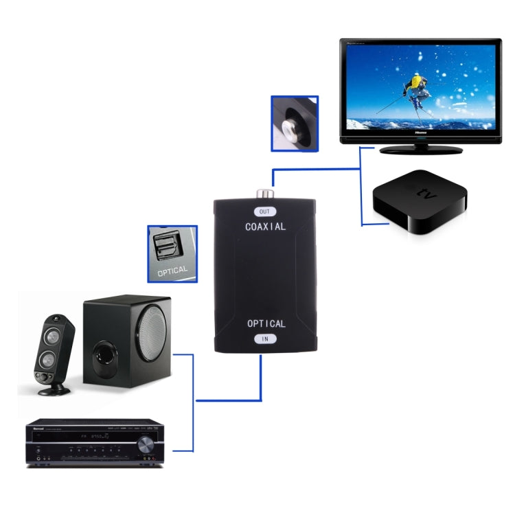 光纖 Toslink 輸入轉同軸 RCA 輸出數位音訊轉換器轉接器，光纖 Toslink 輸入