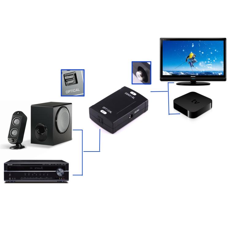 同軸 RCA 輸入轉光纖 Toslink 輸出數位音訊轉換器轉接器，同軸 RCA 輸入