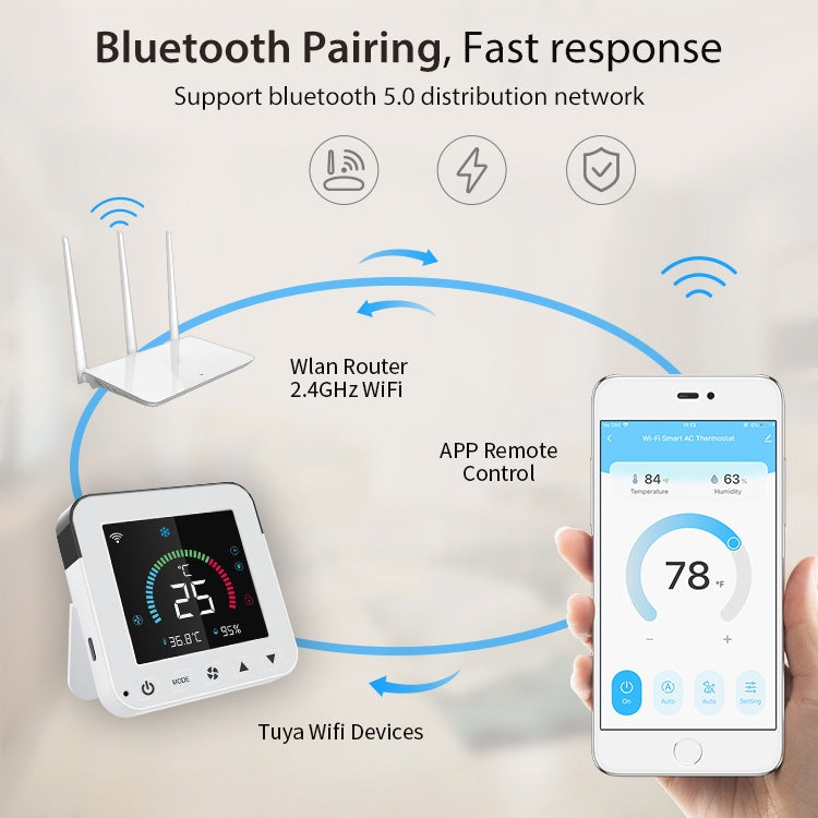 NEO NAS-RT01W WiFi 智能彩屏紅外線空調控制器恆溫器