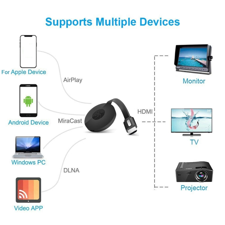 MiraScreen G2-4 無線 WiFi 顯示 HDMI 接收器 Airplay Miracast DLNA 1080P 高清電視棒，G2-4