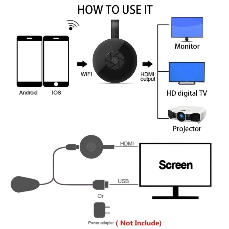 MiraScreen G2-4 無線 WiFi 顯示 HDMI 接收器 Airplay Miracast DLNA 1080P 高清電視棒，G2-4