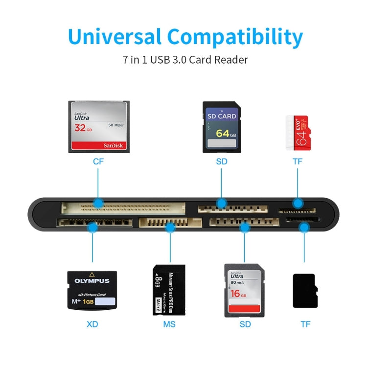 Rocketek CR7 USB3.0 多功能讀卡機 CF / XD / MS / SD / TF 卡 7 合 1，USB3.0