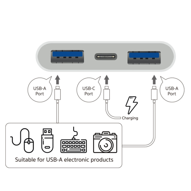 S-202 3合1 USB-C / Type-C 公頭轉 Type-C + 2 x USB 母頭相機轉接器，S-202