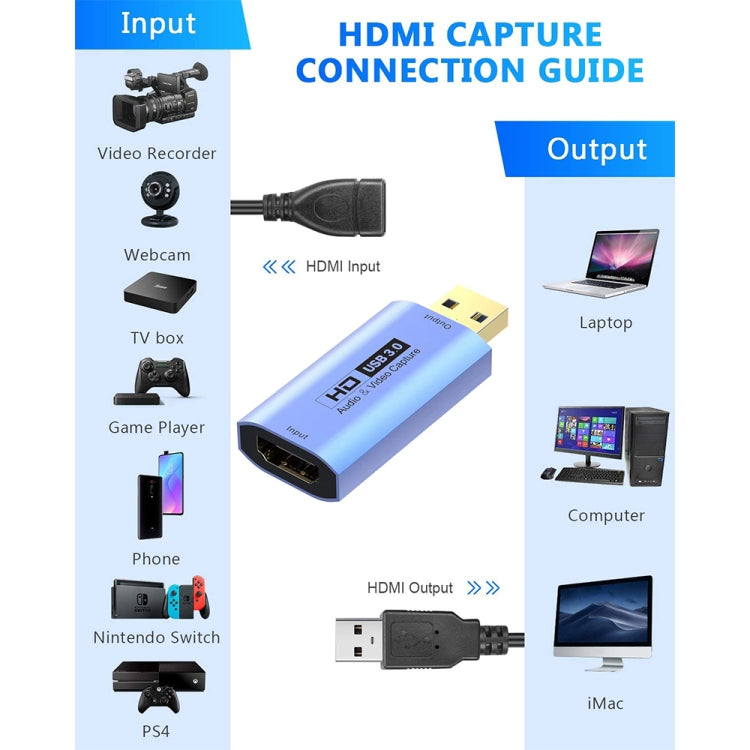 Z26A HDMI/F 母頭轉 USB 3.0/M 公頭高清視頻擷取卡，Z26A
