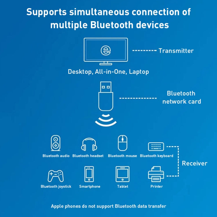 600M藍牙WiFi二合一USB網路卡WiFi訊號接收器，605