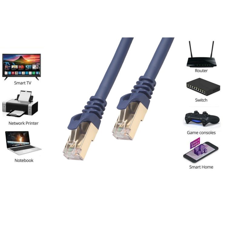 7.6米CAT8電腦交換機路由器以太網LAN線，RJ45跳線，7.6米