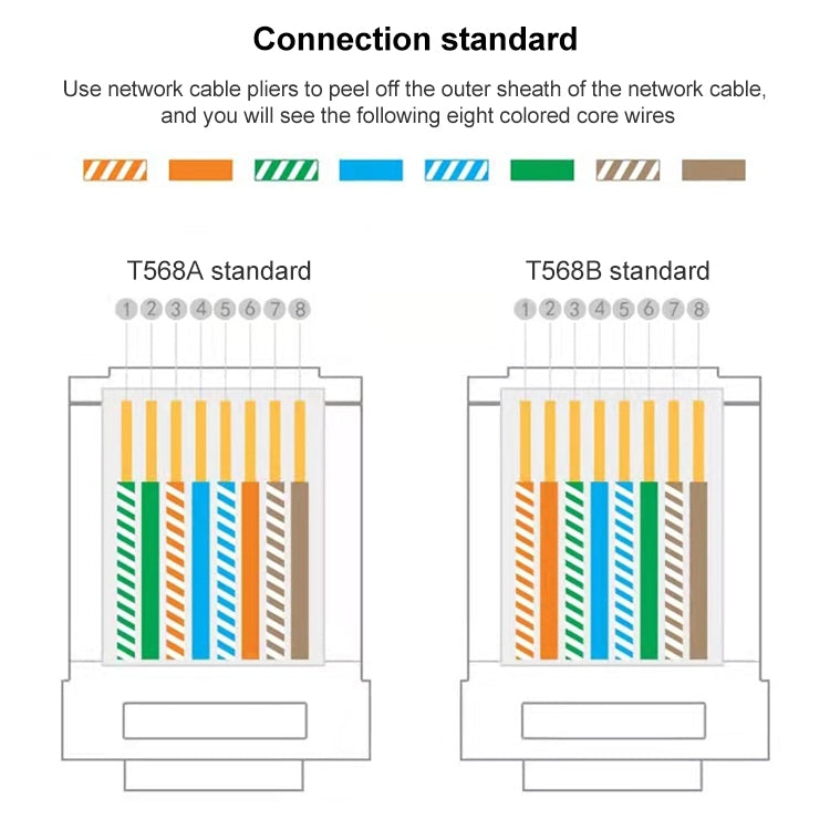 100個/包 Cat6e 無屏蔽直通RJ45連接器模組插頭，Cat6e無屏蔽直通