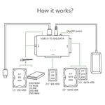 USB 3.0 轉 SATA / IDE 硬碟轉接線，適用 2.5 吋 / 3.5 吋 SATA IDE 硬碟，線長：1公尺，US160