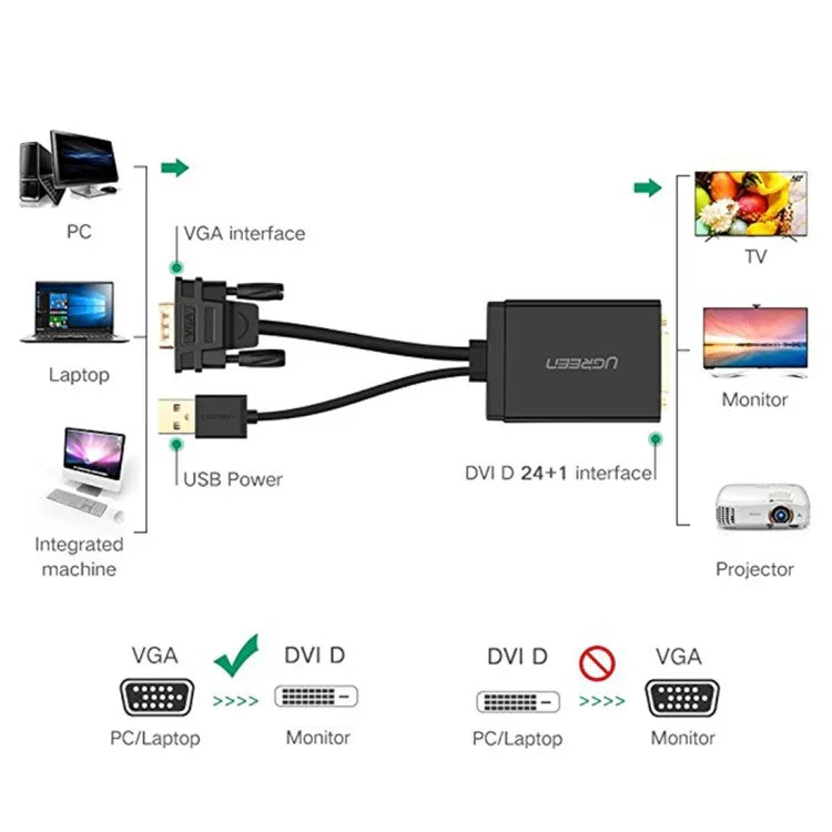 UGREEN MM119 1080P 全高清 VGA 轉 DVI (24+1) 公對母轉接線，適用電腦、PC、筆電、HDTV、投影機、DVD 顯示卡及更多 VGA / DVI 支援設備，線長：50cm