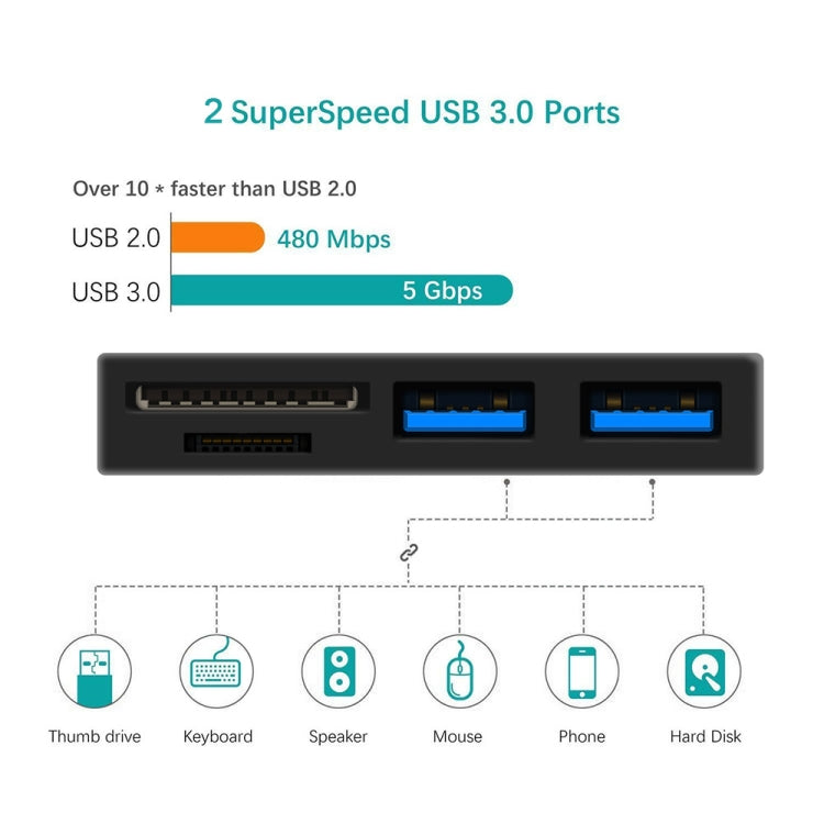 ROCKETEK RT-SGO737 2 個 USB 3.0 + Micro USB 介面集線器，適用於 Microsoft Surface Go，含 2 個 TF 卡與 SD 卡插槽，RT-SGO737