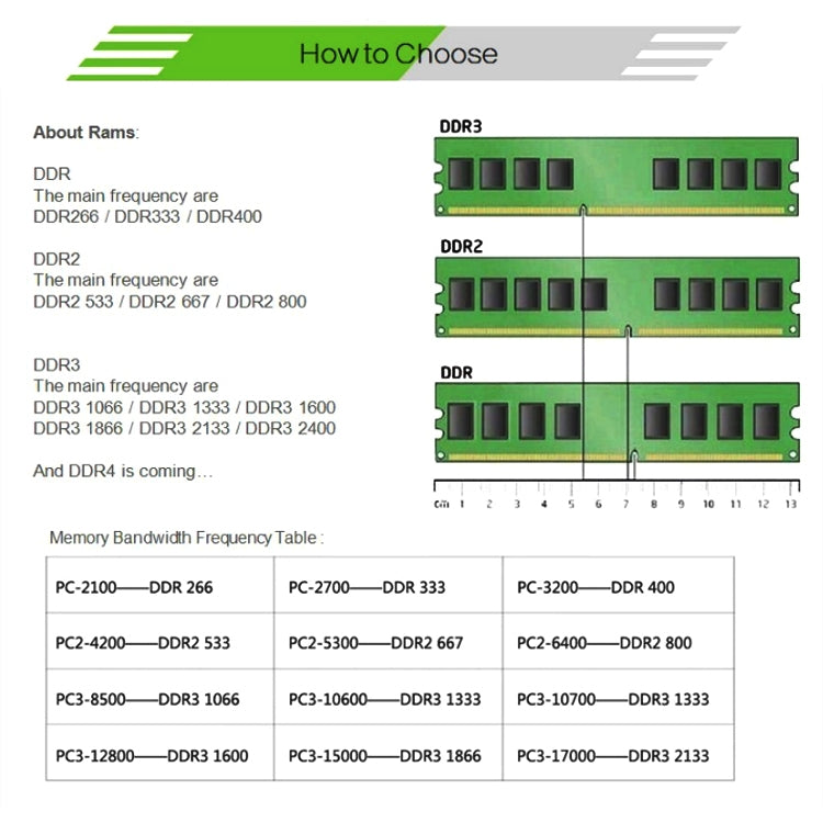 XIEDE X037 DDR3 1333MHz 4GB 通用 AMD 專用條形記憶體模組，1333MHz 4GB 通用 AMD 專用條形