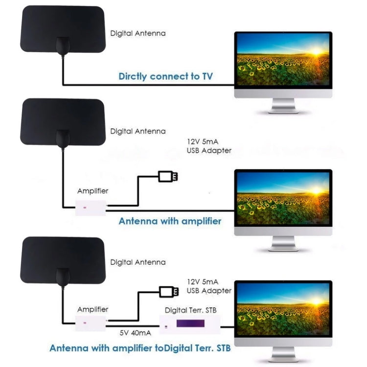 AN-1001 5dBi/25dBi 室內 HDTV 天線，雙面貼紙，VHF170-230/UHF470-862MHz，AN-1001