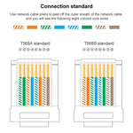 10 個 Cat6e 無屏蔽通過式 RJ45 連接器模組插頭，Cat6e 無屏蔽通過式