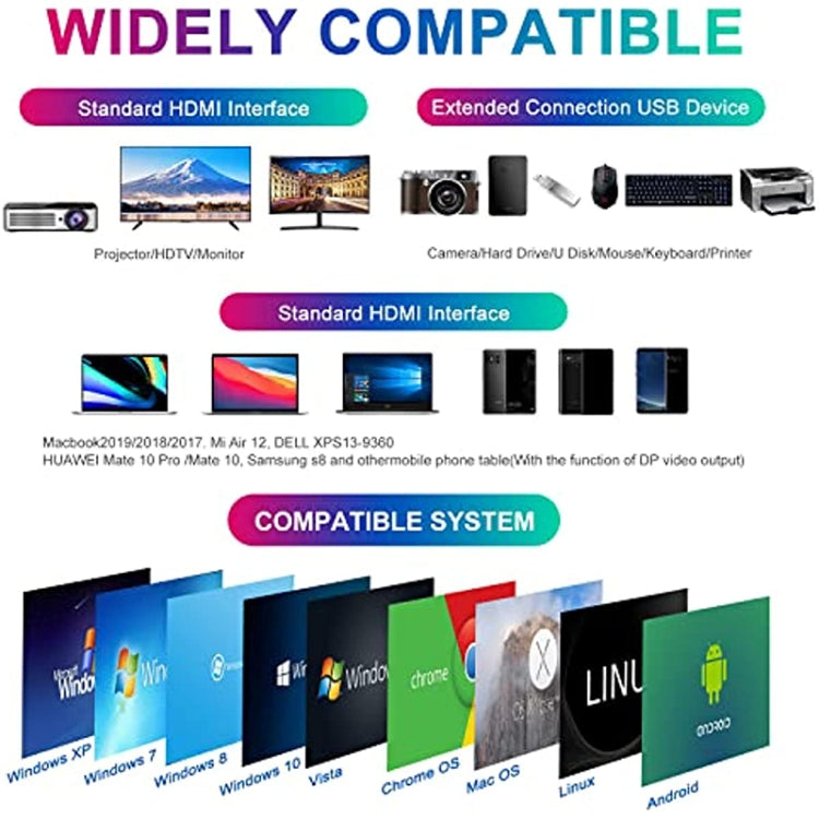 BYL-2210 6 合 1 USB-C / Type-C 轉 USB 多功能擴充基座集線器轉接器，帶 1000M 網路埠，BYL-2210