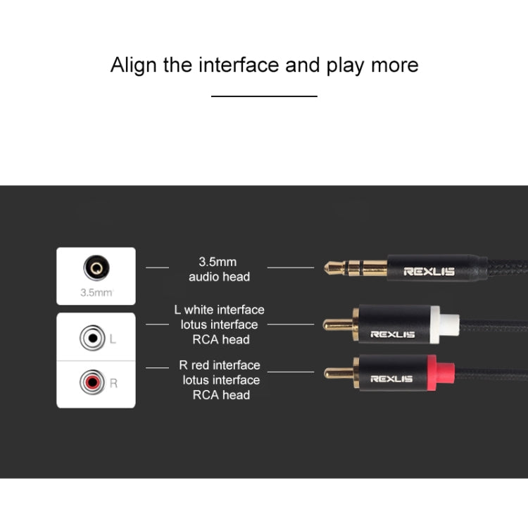 REXLIS 3635 3.5mm 公頭轉雙 RCA 鍍金插頭黑色棉編織音頻線，適用 RCA 輸入介面主動式喇叭，長度：1.8m