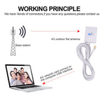 28dBi 4G天線帶CRC9公頭連接器用於4G LTE FDD/TDD路由器，CRC9公頭